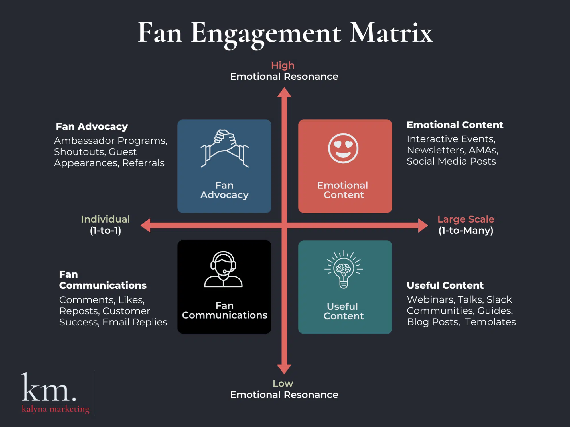 Fan Engagement Matrix