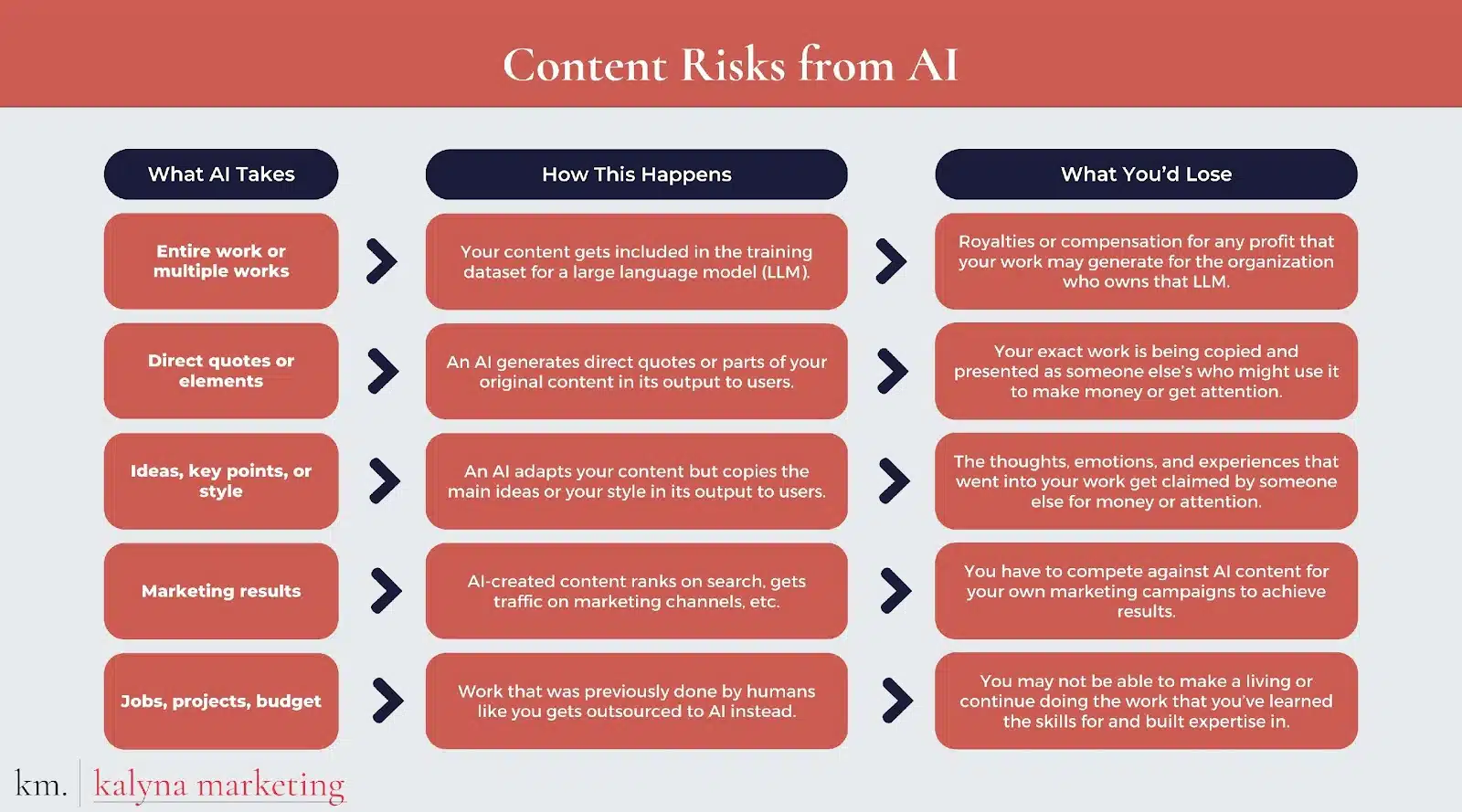 AI content risks